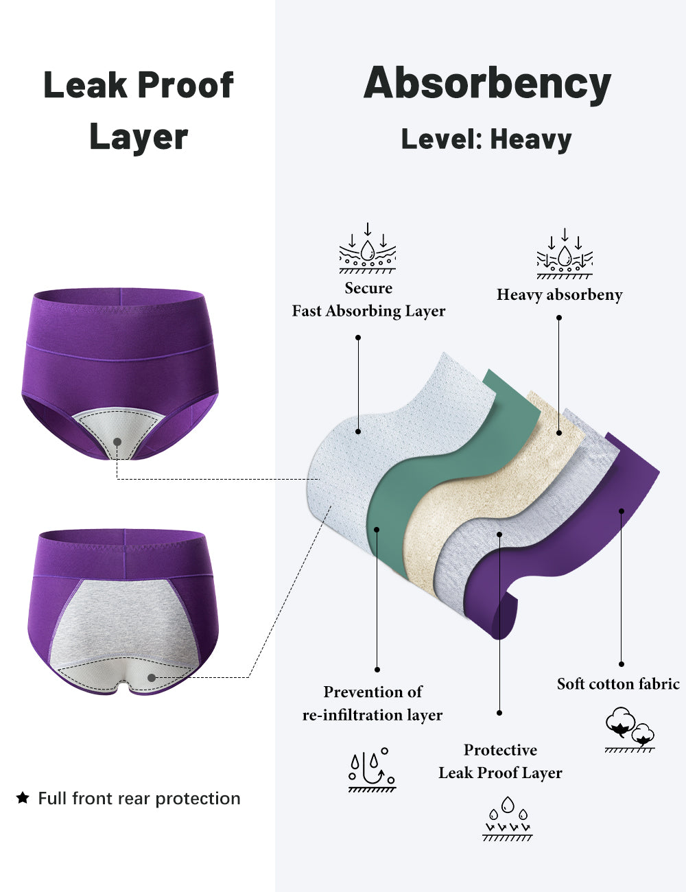 POKARLA Women's Period Cotton Underwear Heavy Flow Leakproof Panties P